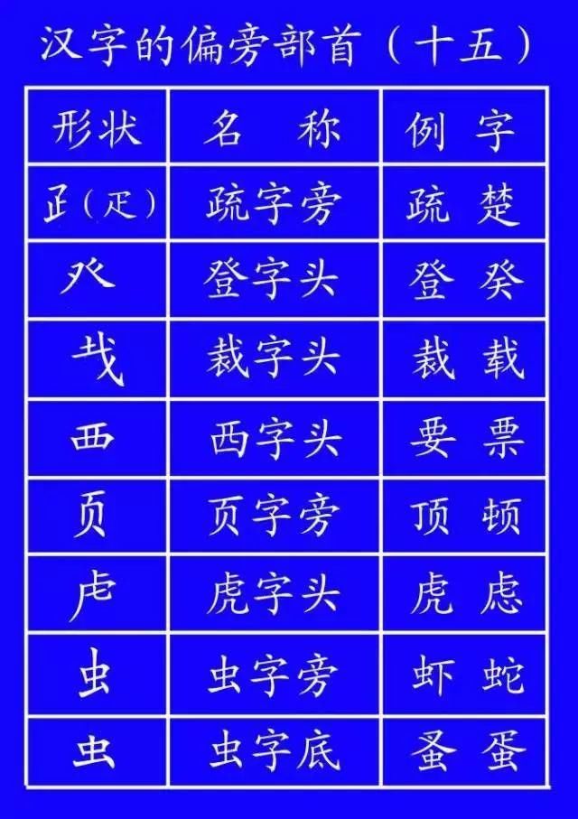 语文|小学语文基础知识：汉字笔顺笔画规则