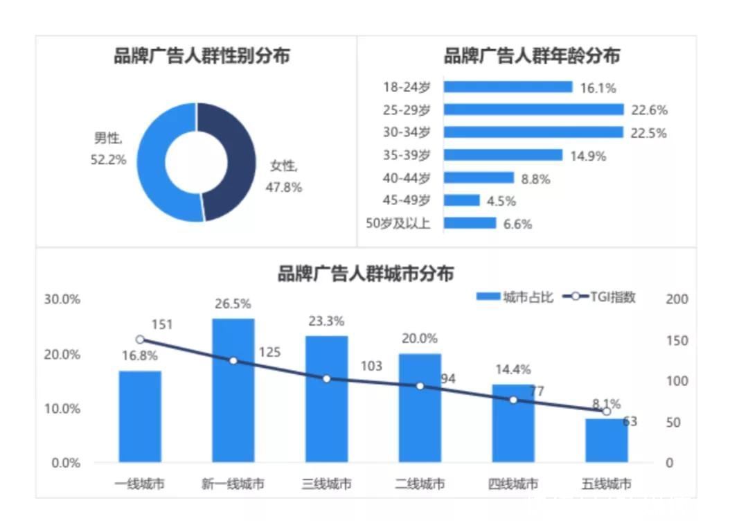 广告|如何利用新消费的“新”做好新品牌广告？