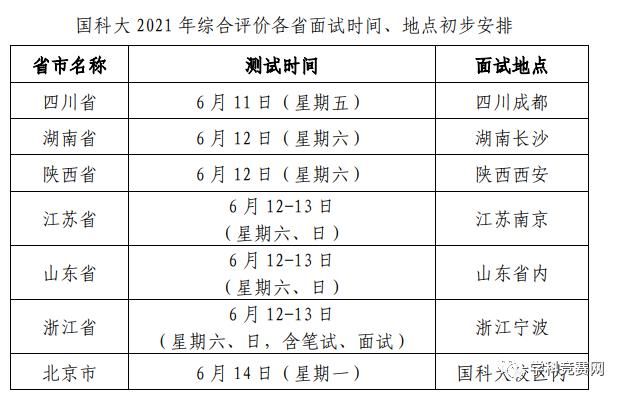 强基|查询！国科大2021综合评价初审结果出炉！校测降分达30%，力敌清北强基