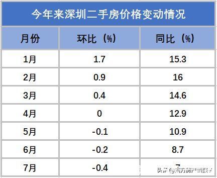 波折|放弃幻想吧!短期是波折的,未来是美好的,广州房价是看稳的