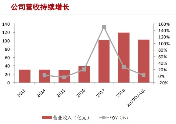 中国大陆|半导体硅片产业研究报告(下)