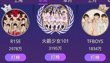 炙热的我们|最美偶像排名火箭少女榜首，百分九第四，THE9跟硬糖差距大