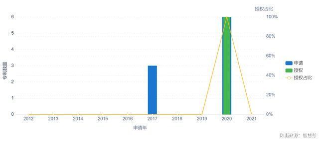 专利|海云安完成数千万元A轮融资，进一步加强信息安全技术研发