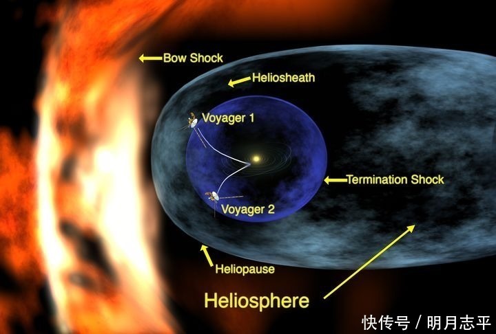 水手 旅行者一号已经飞行222亿公里，它在太空还能飞多久？