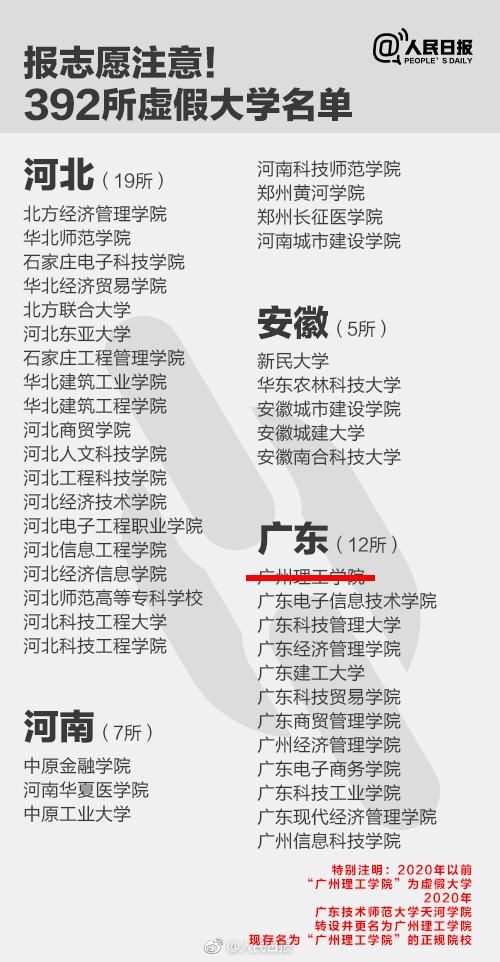 曝光！这些大学是假的