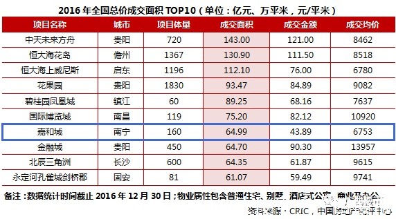 不做“大哥”两三年，曾经的“广西神盘”终归平静|大城 | 兴宁东