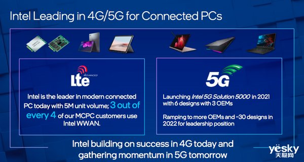 wi-fi|英特尔推出首款5G解决方案 加速PC拥抱5G