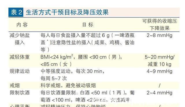 睡眠呼吸暂停综合征|吃了降压药高压还是159低压97是怎么回事该怎么办