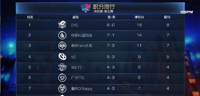 GK|梦泪上场!梦之泪伤用来增加战队人气,迎战GK或赖皮光戏耍大家