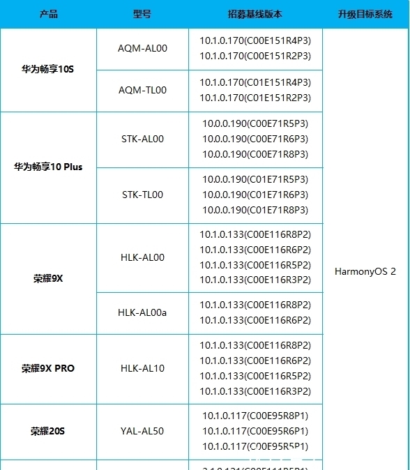 手机|荣耀10，4年前发布的手机，为啥现在还如此受欢迎？