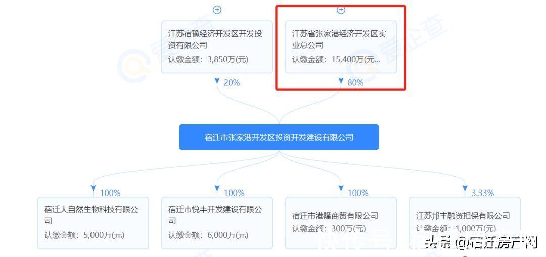 宿迁|层高3米！均价8600！宿迁惠民盘备案价公示