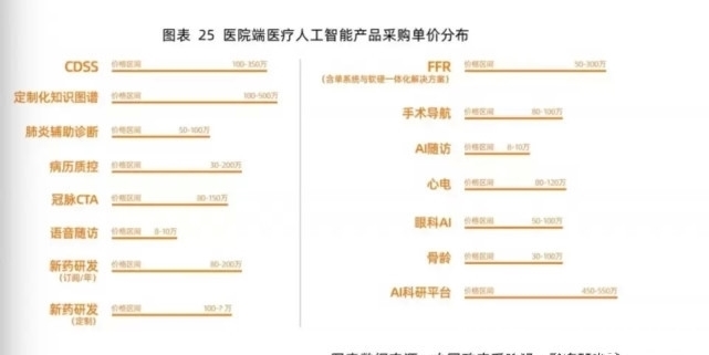 产品|鹰瞳创始人因家人遭误诊入局医疗AI，赴港上市缓解企业增长困境