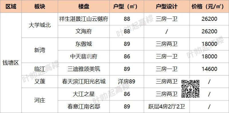 特辑|89方竟有4房2卫，杭州限量低门槛小户型特辑请收好