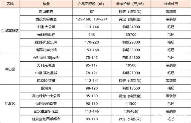 毛坯|重磅!买房人的好日子来了!