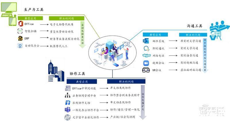 智东西内参|元宇宙不只是玩游戏！也将改变你的工作，揭秘三大生产力巨变 | 生产力