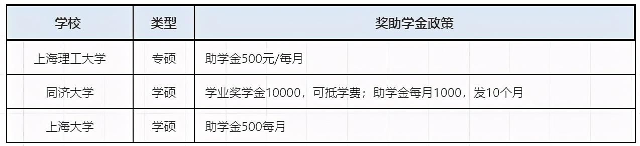 一毛不拔|研究生奖助学金能拿多少钱？有些学校抠得一毛不拔