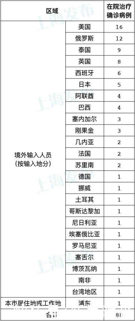 流行病学|8月9日·上海要闻及抗击肺炎快报
