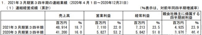 一年卖了1000亿元，日本出版市场为何增长？