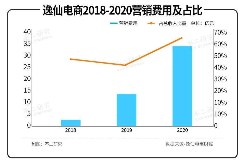 招股|毛戈平VS完美日记，＂国货美妆第一股＂新战争