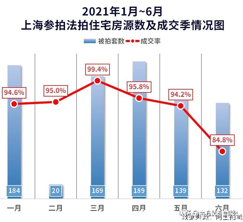 密云|什么？上海竟然有5500元/㎡的房子，房价终于降了吗