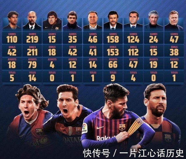 传奇|“一人一城”的童话破灭!“当代球王”梅西的传奇之路!