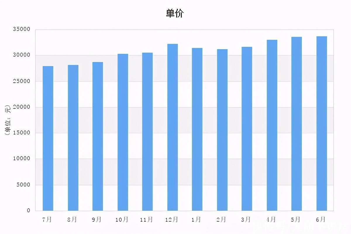 土拍|一度遭遇停贷，但3个月涨幅干到30%！真牛