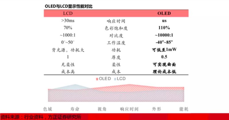 维信诺|从华为小米被韩企断供陷生死危机到世界第一，中国面板靠啥改命？