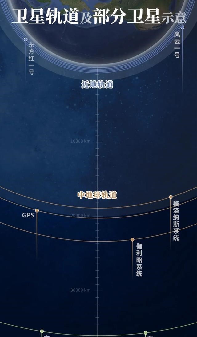 为全球导航，中国如何做到的