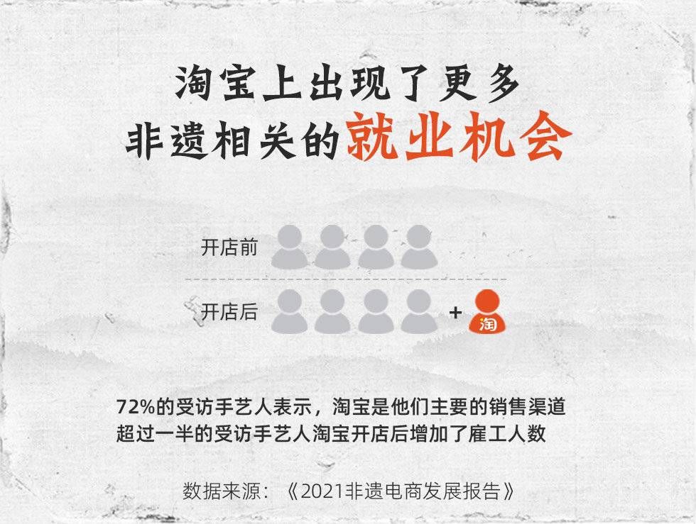 天猫|封面有数｜直播让更多非遗飞入寻常百姓家，西部非遗产业增速领跑全国