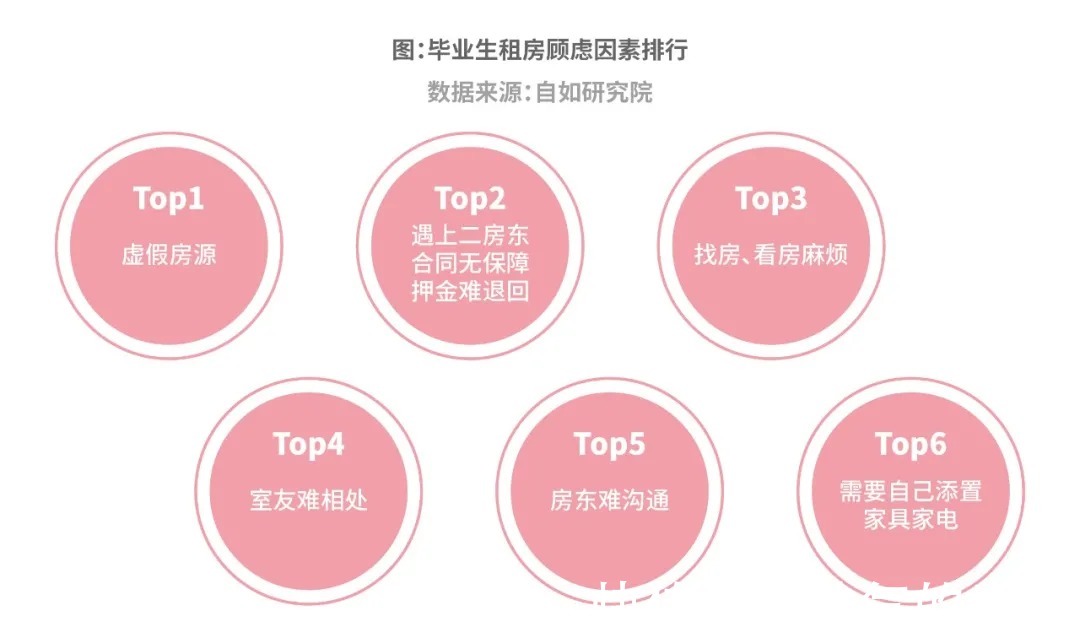 上海|2021年毕业生动向观察超9成选择租房,“沪漂”看好城市发展