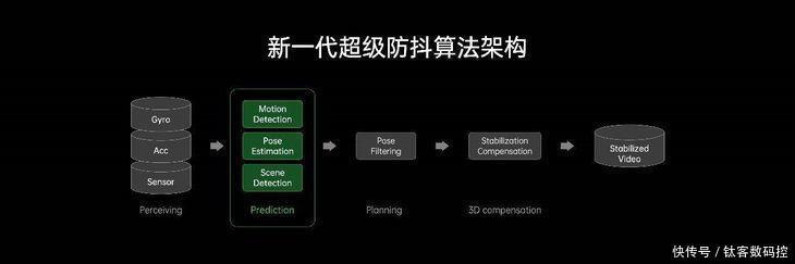 短视频内容|巨量引擎报告揭秘视频产业链“内幕”，门槛越来越低了