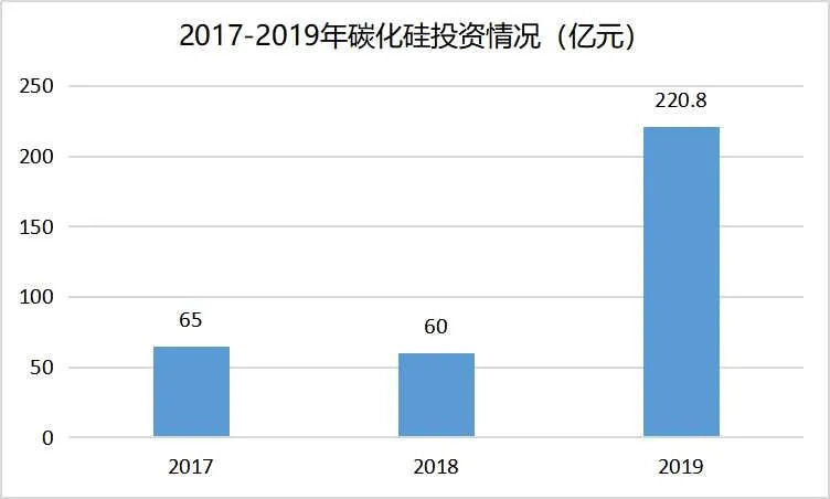 进场|为了提升续航，马斯克又引发一场＂造芯＂革命，华为比亚迪已进场