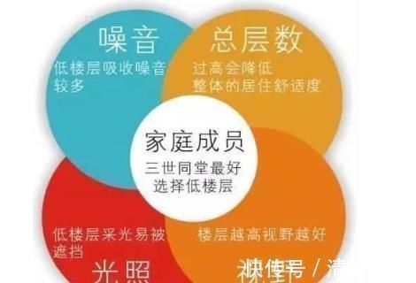 高层|买房不会选楼层1-33层优劣势全分析,网友收藏了