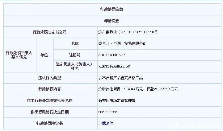 国际|国际知名大牌被罚，又是这个原因……