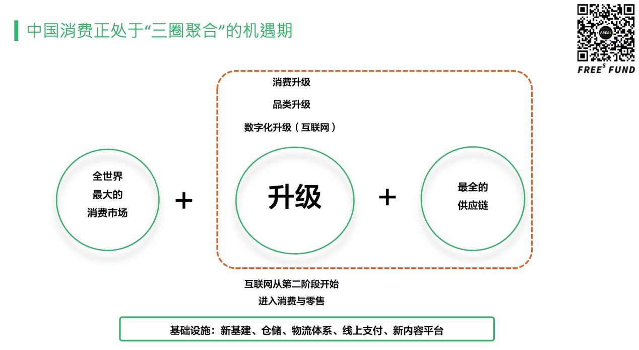 消费品|做品牌越来越像做APP，消费品如何向超级APP学增长？