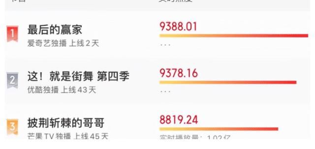 趙又廷|群星加盟，高能不斷，《最后的贏家》或成綜藝爆款