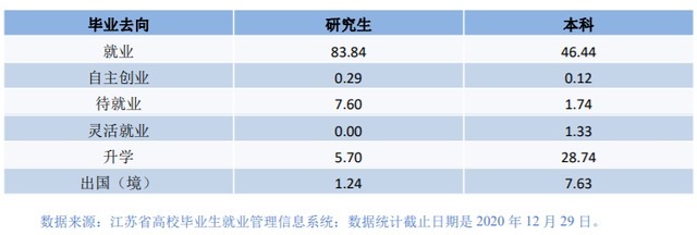 本科生|这个非985大学，仅凭一个学科，就能成为全国重点大学，开眼界了