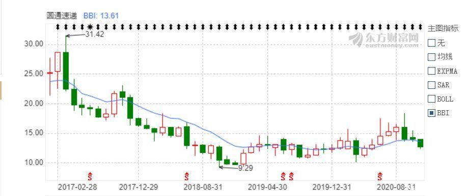 某物流公司|圆通信息泄露“启示录”：投诉量居高不下 喻渭蛟如何重塑标准？