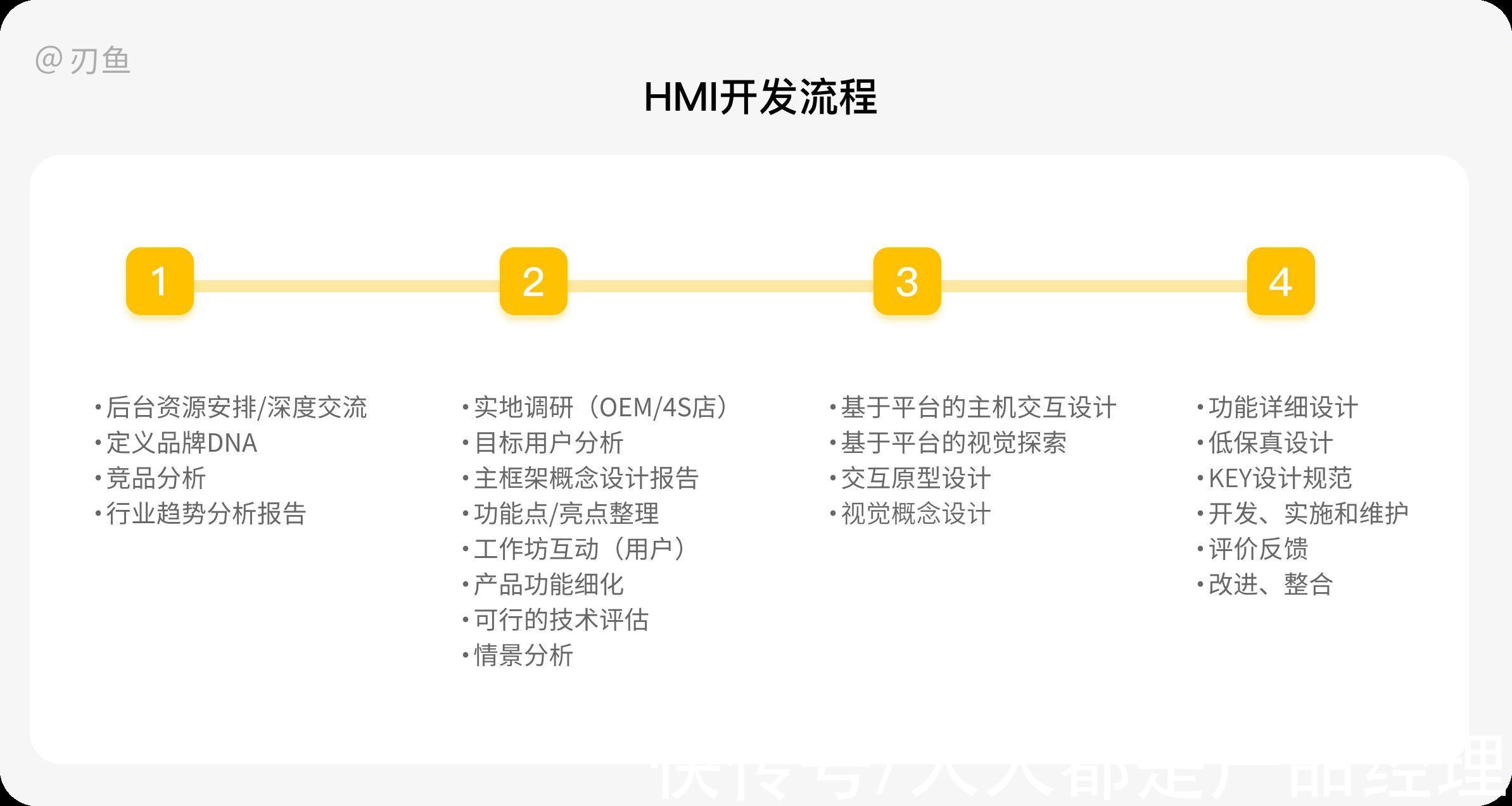 通道|HMI设计岛：车载就业形势与概念解读