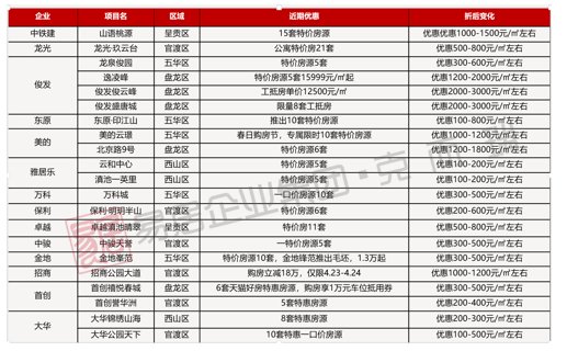 项目|疫情下昆明及典型地州城市房地产市场前景展望