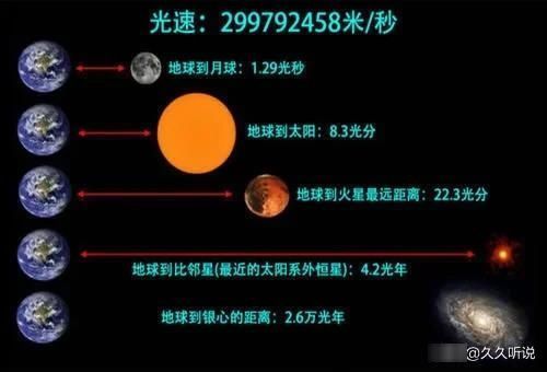 光速 宇宙太大了,跨越光速后人类有机会了解宇宙么