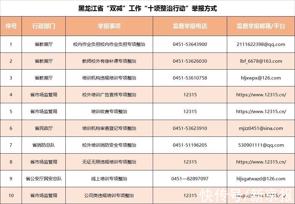 双减|黑龙江省公布“双减”违规问题监督举报方式