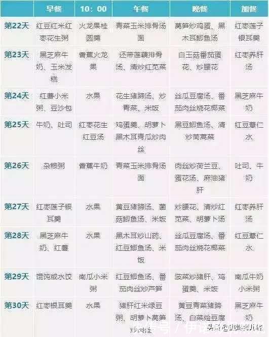 菜谱|金牌月嫂私藏的45个月子餐菜谱,每天不重样,宝妈吃了都说好