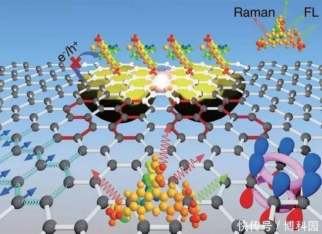 石墨烯又出新发现:能让电子产生拓扑量子态,革命性的巨大潜力!