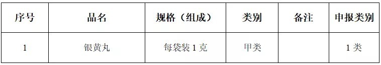 公告|36种常用药,不用处方了