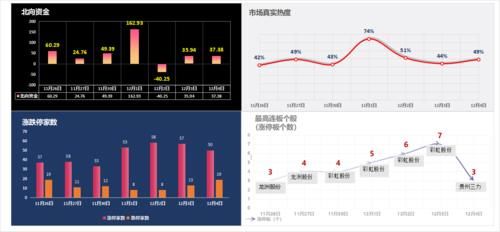 阿拉|【阿拉实战日记】再迎情绪冰点！