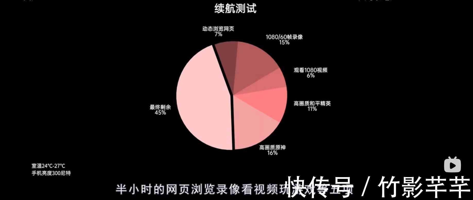 耗电|一加10 Pro续航能好过iPhone13 Pro Max？看看是如何做到的