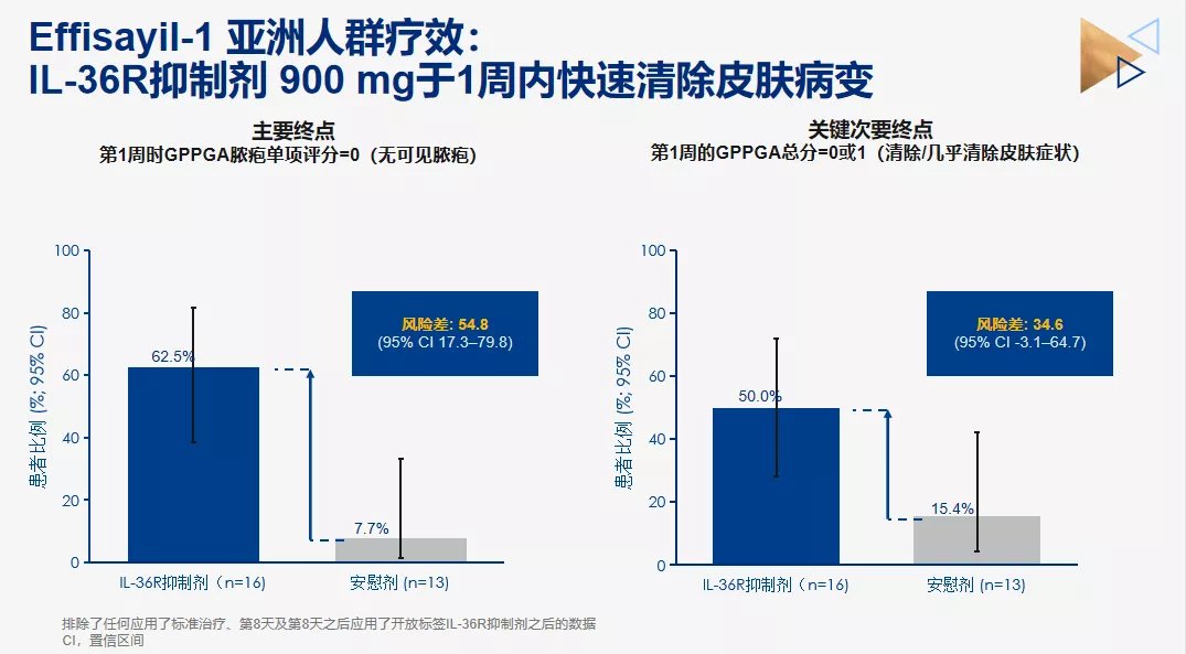 脓疱|聚焦泛发性脓疱型银屑病治疗，靶向药物未来可期