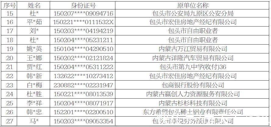 银行贷款|包头市住房公积金政策又有新变化