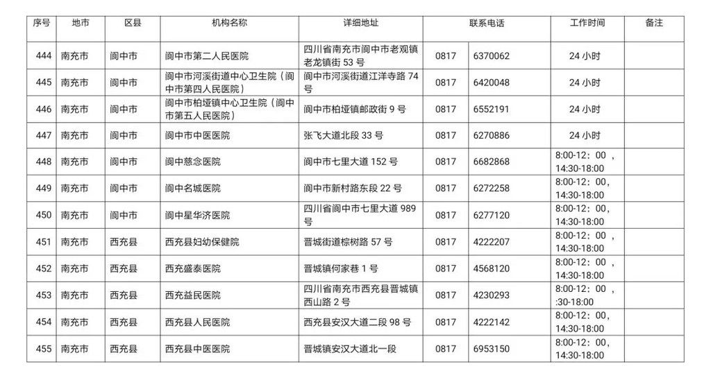 川观|最新！四川省新冠病毒核酸检测医疗机构名单公布